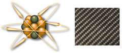 A drawing of a carbon image, and carbon fiber. Carbon fiber is extremely strong and is used as a structural material when both strength and light weight are required.