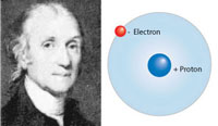 Hydrogen was recognized as a distinct substance by Henry Cavendish in 1776. Diagram of a simple hydrogen atom.