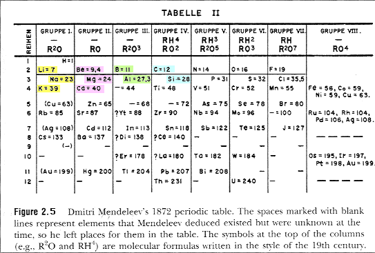 Periodic Table of Elements: Los Alamos National Laboratory